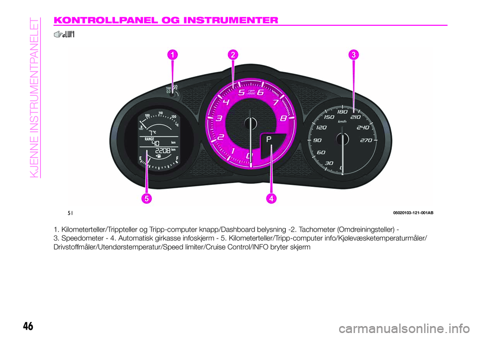 Abarth 124 Spider 2020  Drift- og vedlikeholdshåndbok (in Norwegian) KONTROLLPANEL OG INSTRUMENTER
1. Kilometerteller/Trippteller og Tripp-computer knapp/Dashboard belysning -2. Tachometer (Omdreiningsteller) -
3. Speedometer - 4. Automatisk girkasse infoskjerm - 5. Ki
