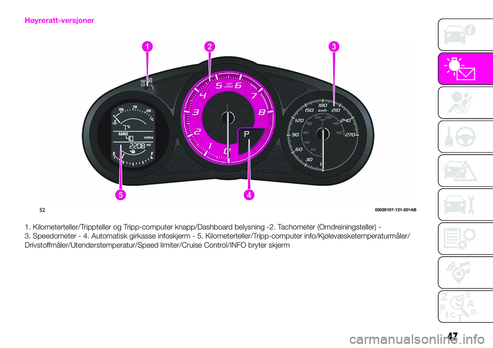 Abarth 124 Spider 2020  Drift- og vedlikeholdshåndbok (in Norwegian) Høyreratt-versjoner
1. Kilometerteller/Trippteller og Tripp-computer knapp/Dashboard belysning -2. Tachometer (Omdreiningsteller) -
3. Speedometer - 4. Automatisk girkasse infoskjerm - 5. Kilometerte