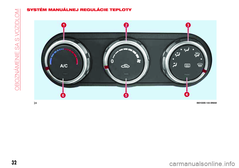Abarth 124 Spider 2016  Návod na použitie a údržbu (in Slovak) SYSTÉM MANUÁLNEJ REGULÁCIE TEPLOTY
2406010300-122-099AB
32
OBOZNÁMENIE SA S VOZIDLOM 