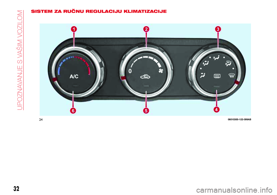 Abarth 124 Spider 2017  Knjižica za upotrebu i održavanje (in Serbian) SISTEM ZA RUČNU REGULACIJU KLIMATIZACIJE
2406010300-122-099AB
32
UPOZNAVANJE S VAŠIM VOZILOM 
