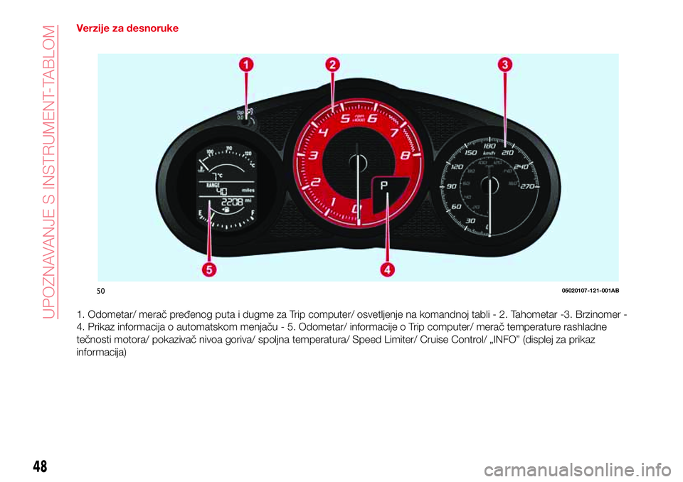 Abarth 124 Spider 2017  Knjižica za upotrebu i održavanje (in Serbian) Verzije za desnoruke
1. Odometar/ merač pređenog puta i dugme za Trip computer/ osvetljenje na komandnoj tabli - 2. Tahometar -3. Brzinomer -
4. Prikaz informacija o automatskom menjaču - 5. Odomet