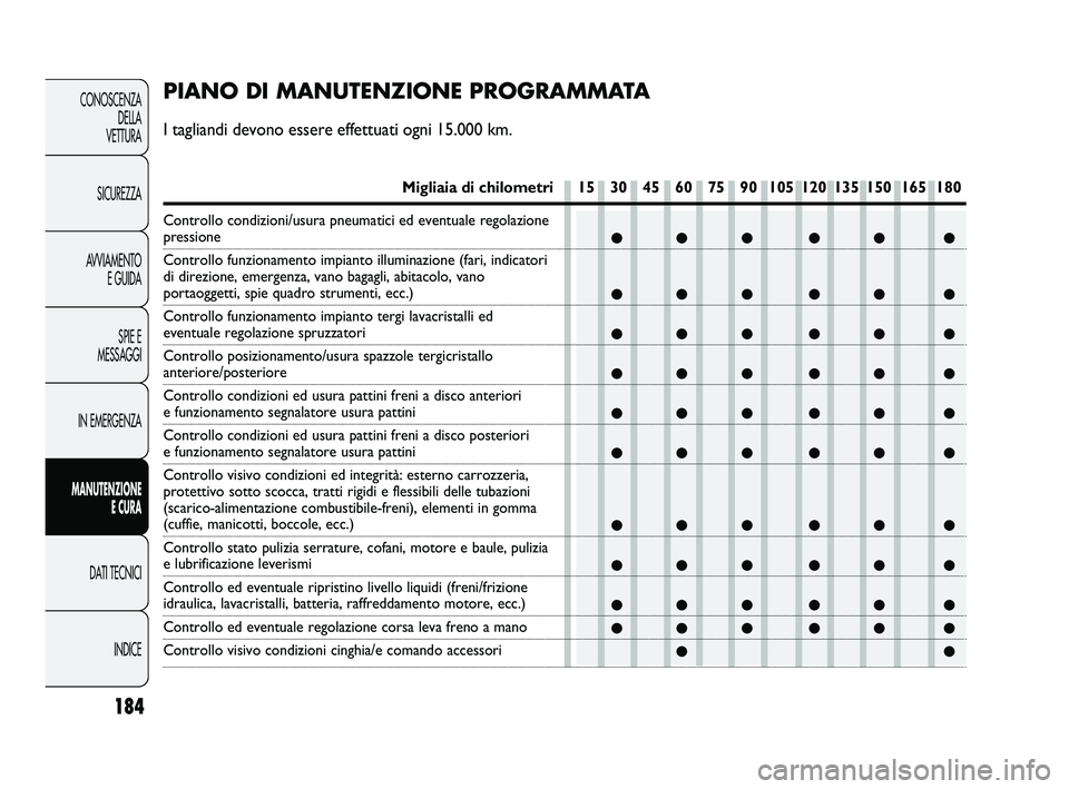 Abarth Punto 2012 Libretto Uso Manutenzione (in Italian) ●●● ●● ●
●●● ●● ●
●●● ●● ●
●●● ●● ●
●●● ●● ●
●●● ●● ●
●●● ●● ●
●●● ●● ●
●●● ●● ●
●●● Abarth Punto 2012 Libretto Uso Manutenzione (in Italian) ●●● ●● ●
●●● ●● ●
●●● ●● ●
●●● ●● ●
●●● ●● ●
●●● ●● ●
●●● ●● ●
●●● ●● ●
●●● ●● ●
●●●