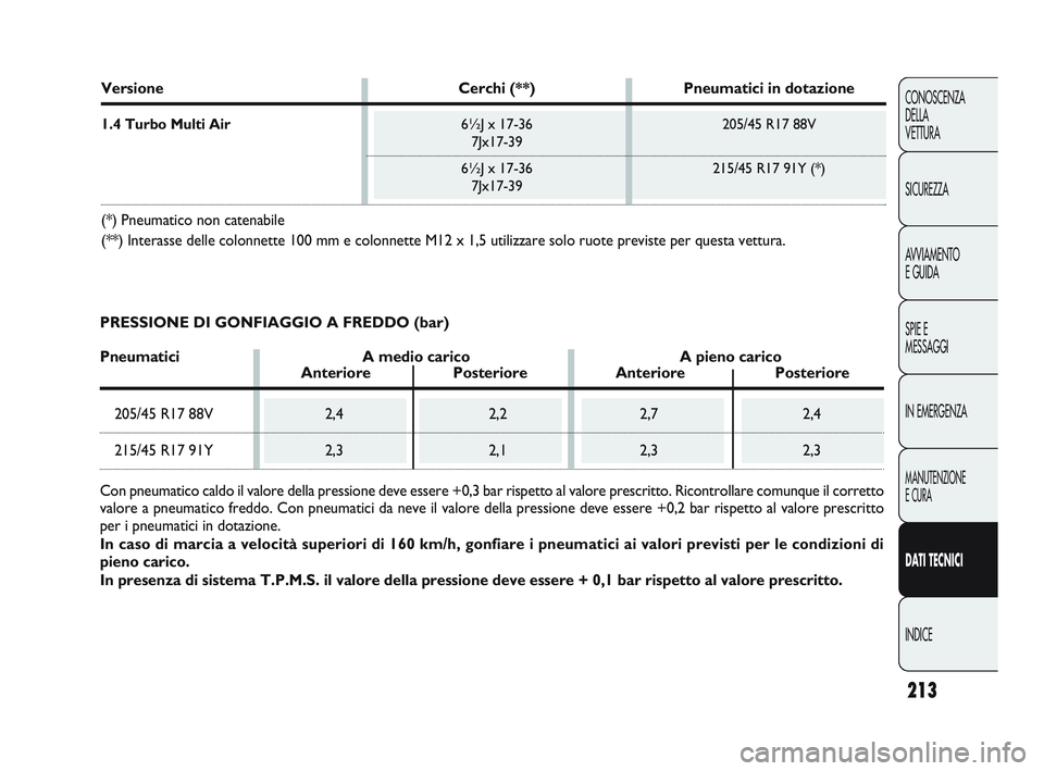 Abarth Punto 2012 Libretto Uso Manutenzione (in Italian) 213
CONOSCENZA
DELLA
VETTURA
SICUREZZA
AVVIAMENTO
E GUIDA
SPIE E
MESSAGGI
IN EMERGENZA
MANUTENZIONE
E CURA
DATI TECNICI
INDICE
Versione Cerchi (**)Pneumatici in dotazione
1.4 Turbo Multi Air 6½J x 1 Abarth Punto 2012 Libretto Uso Manutenzione (in Italian) 213
CONOSCENZA
DELLA
VETTURA
SICUREZZA
AVVIAMENTO
E GUIDA
SPIE E
MESSAGGI
IN EMERGENZA
MANUTENZIONE
E CURA
DATI TECNICI
INDICE
Versione Cerchi (**)Pneumatici in dotazione
1.4 Turbo Multi Air 6½J x 1