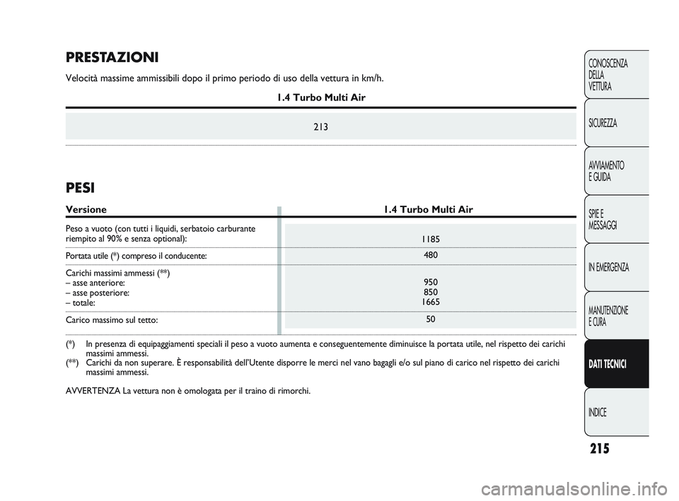 Abarth Punto 2012 Libretto Uso Manutenzione (in Italian) 215
CONOSCENZA
DELLA
VETTURA
SICUREZZA
AVVIAMENTO
E GUIDA
SPIE E
MESSAGGI
IN EMERGENZA
MANUTENZIONE
E CURA
DATI TECNICI
INDICE
1185 480
950
850
1665
50
PRESTAZIONI
Velocità massime ammissibili dopo Abarth Punto 2012 Libretto Uso Manutenzione (in Italian) 215
CONOSCENZA
DELLA
VETTURA
SICUREZZA
AVVIAMENTO
E GUIDA
SPIE E
MESSAGGI
IN EMERGENZA
MANUTENZIONE
E CURA
DATI TECNICI
INDICE
1185 480
950
850
1665
50
PRESTAZIONI
Velocità massime ammissibili dopo