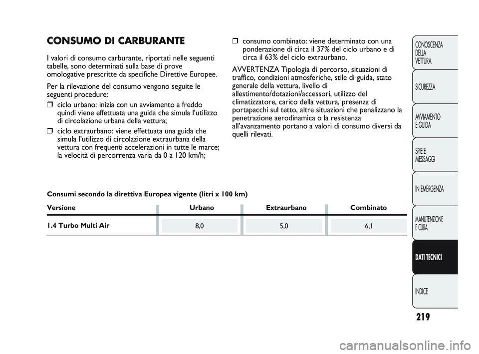 Abarth Punto 2012 Libretto Uso Manutenzione (in Italian) 219
CONOSCENZA
DELLA
VETTURA
SICUREZZA
AVVIAMENTO
E GUIDA
SPIE E
MESSAGGI
IN EMERGENZA
MANUTENZIONE
E CURA
DATI TECNICI
INDICE
8,05,06,1
CONSUMO DI CARBURANTE
I valori di consumo carburante, riportat Abarth Punto 2012 Libretto Uso Manutenzione (in Italian) 219
CONOSCENZA
DELLA
VETTURA
SICUREZZA
AVVIAMENTO
E GUIDA
SPIE E
MESSAGGI
IN EMERGENZA
MANUTENZIONE
E CURA
DATI TECNICI
INDICE
8,05,06,1
CONSUMO DI CARBURANTE
I valori di consumo carburante, riportat