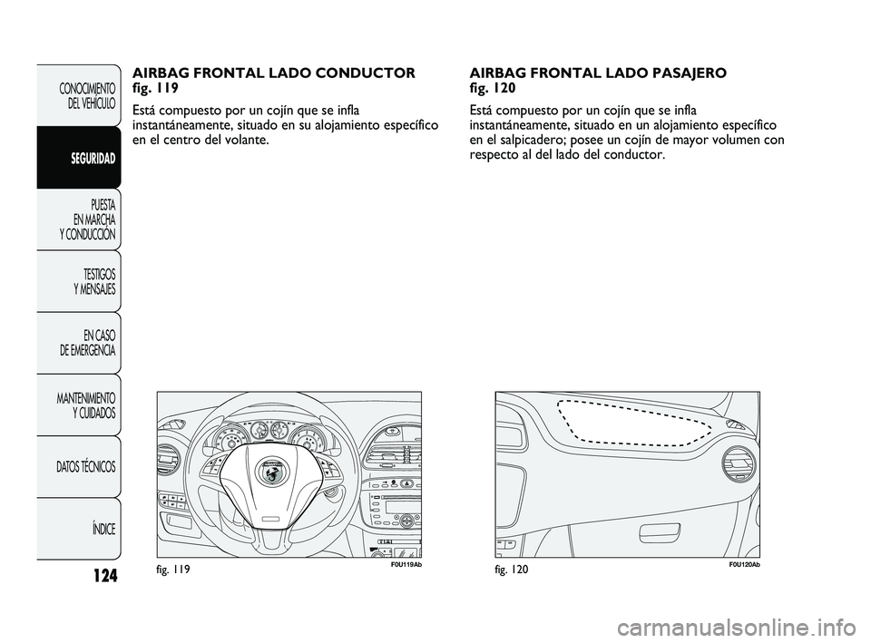 Abarth Punto 2012  Manual de Empleo y Cuidado (in Spanish) 124
F0U119Abfig. 119F0U120Abfig. 120
AIRBAG FRONTAL LADO CONDUCTOR 
fig. 119
Está compuesto por un cojín que se infla
instantáneamente, situado en su alojamiento específico
en el centro del volant