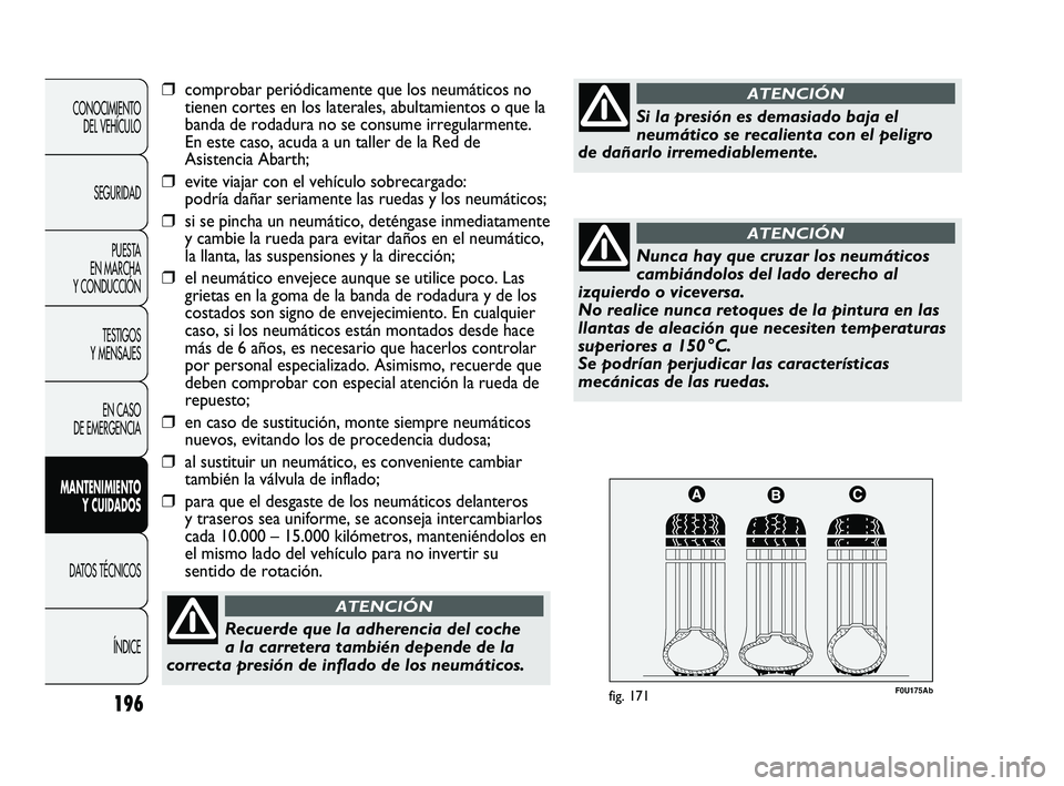 Abarth Punto 2012  Manual de Empleo y Cuidado (in Spanish) 196
F0U175Abfig. 171
CONOCIMIENTO DEL VEHÍCULO
SEGURIDAD PUESTA 
EN MARCHA 
Y CONDUCCIÓN
TESTIGOS 
Y MENSAJES
EN CASO 
DE EMERGENCIA
MANTENIMIENTO  Y CUIDADOS
DATOS TÉCNICOS
ÍNDICE
Recuerde que la
