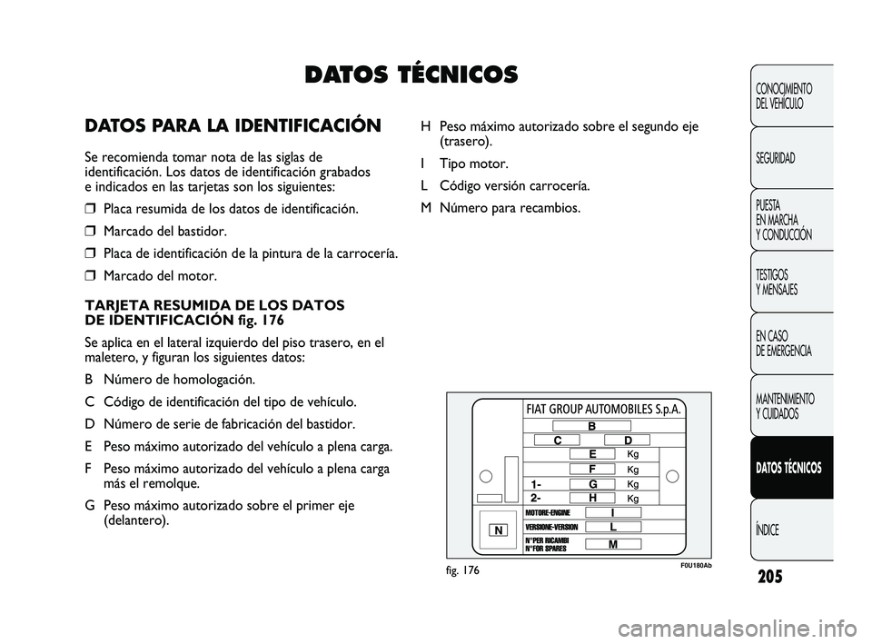 Abarth Punto 2012  Manual de Empleo y Cuidado (in Spanish) 205
F0U180Abfig. 176
H Peso máximo autorizado sobre el segundo eje(trasero).
I Tipo motor.
L Código versión carrocería.
M Número para recambios.
CONOCIMIENTO 
DEL VEHÍCULO
SEGURIDAD
PUESTA 
EN M
