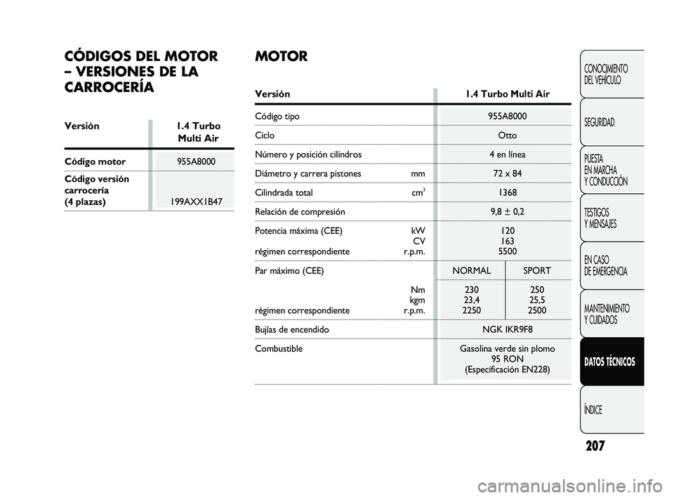 Abarth Punto 2012  Manual de Empleo y Cuidado (in Spanish) 207
CONOCIMIENTO 
DEL VEHÍCULO
SEGURIDAD
PUESTA 
EN MARCHA 
Y CONDUCCIÓN
TESTIGOS 
Y MENSAJES
EN CASO 
DE EMERGENCIA
MANTENIMIENTO 
Y CUIDADOS
DATOS TÉCNICOS
ÍNDICE
CÓDIGOS DEL MOTOR 
– VERSION