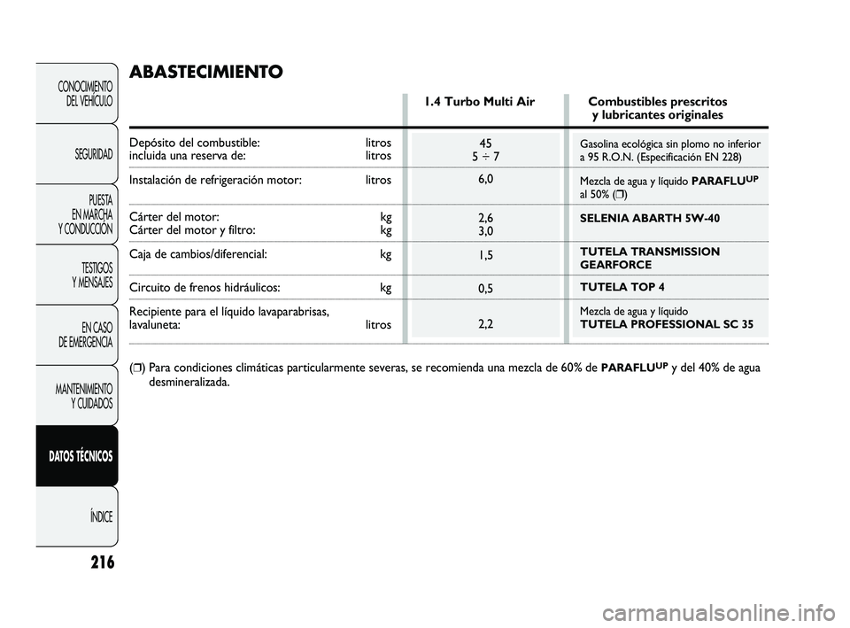 Abarth Punto 2012  Manual de Empleo y Cuidado (in Spanish) Gasolina ecológica sin plomo no inferior
a 95 R.O.N. (Especificación EN 228)
Mezcla de agua y líquido PARAFLU
UP
al 50% (❒)
SELENIA ABARTH 5W-40
TUTELA TRANSMISSION 
GEARFORCE 
TUTELA TOP 4
Mezcl