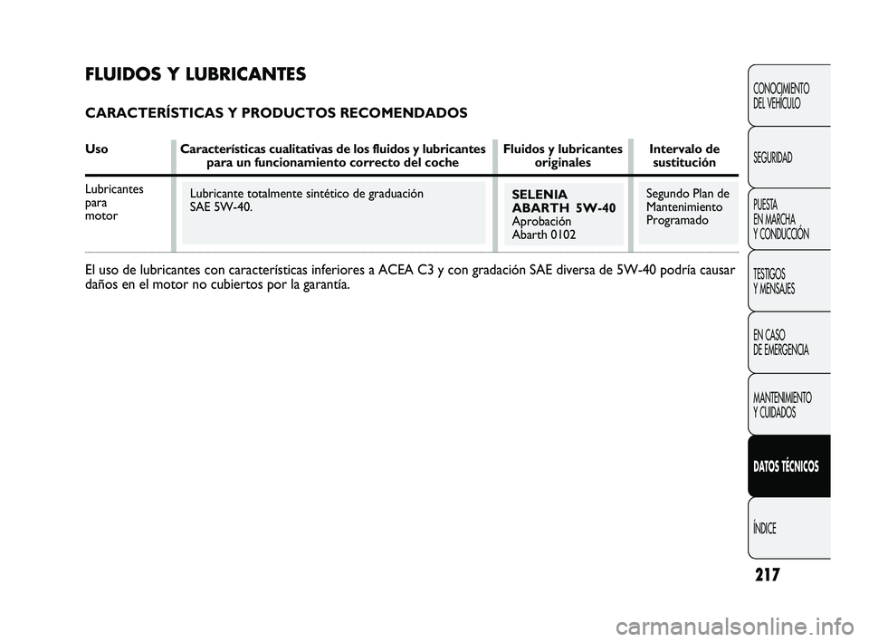 Abarth Punto 2012  Manual de Empleo y Cuidado (in Spanish) FLUIDOS Y LUBRICANTES
CARACTERÍSTICAS Y PRODUCTOS RECOMENDADOS
UsoCaracterísticas cualitativas de los fluidos y lubricantes Fluidos y lub ricantes Intervalo depara un funcionamiento correcto del coc