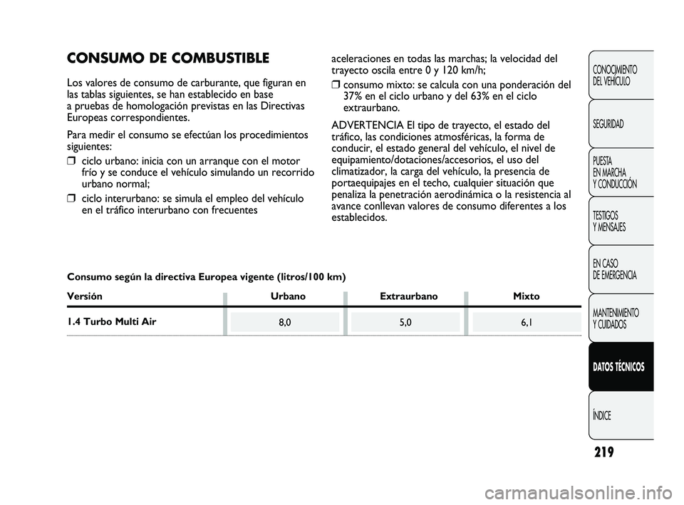 Abarth Punto 2012  Manual de Empleo y Cuidado (in Spanish) 219
CONOCIMIENTO 
DEL VEHÍCULO
SEGURIDAD
PUESTA 
EN MARCHA 
Y CONDUCCIÓN
TESTIGOS 
Y MENSAJES
EN CASO 
DE EMERGENCIA
MANTENIMIENTO 
Y CUIDADOS
DATOS TÉCNICOS
ÍNDICE
8,05,06,1
CONSUMO DE COMBUSTIBL