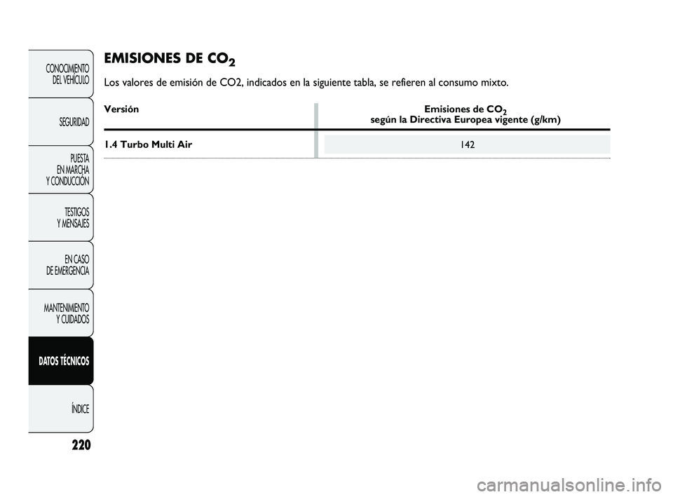 Abarth Punto 2012  Manual de Empleo y Cuidado (in Spanish) 220
CONOCIMIENTO DEL VEHÍCULO
SEGURIDAD PUESTA 
EN MARCHA 
Y CONDUCCIÓN
TESTIGOS 
Y MENSAJES
EN CASO 
DE EMERGENCIA
MANTENIMIENTO  Y CUIDADOS
DATOS TÉCNICOS
ÍNDICE
142
EMISIONES DE CO2
Los valores