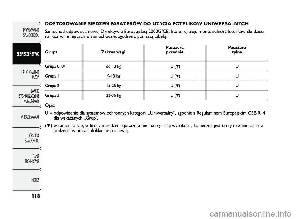 Abarth Punto 2012  Instrukcja obsługi (in Polish) 118
POZNAWANIESAMOCHODU
BEZPIECZE
ŃSTWO
URUCHOMIENIE I JAZDA
LAMPKI
SYGNALIZACYJNE I KOMUNIKATY
W RAZIE AWARII
OBS�UGA 
SAMOCHODU
DANE
TECHNICZNE
INDEKS
DOSTOSOWANIE SIEDZEŃ PASAŻERÓW DO UŻYCIA F