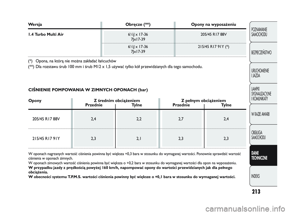 Abarth Punto 2012  Instrukcja obsługi (in Polish) 213
POZNAWANIE 
SAMOCHODU
BEZPIECZE
ŃSTWO
URUCHOMIENIE
I JAZDA
LAMPKI
SYGNALIZACYJNE
I KOMUNIKATY
W RAZIE AWARII
OBS�UGA 
SAMOCHODU
DANE 
TECHNICZNE
INDEKS
Wersja Obręcze (**)Opony na wyposażeniu 
