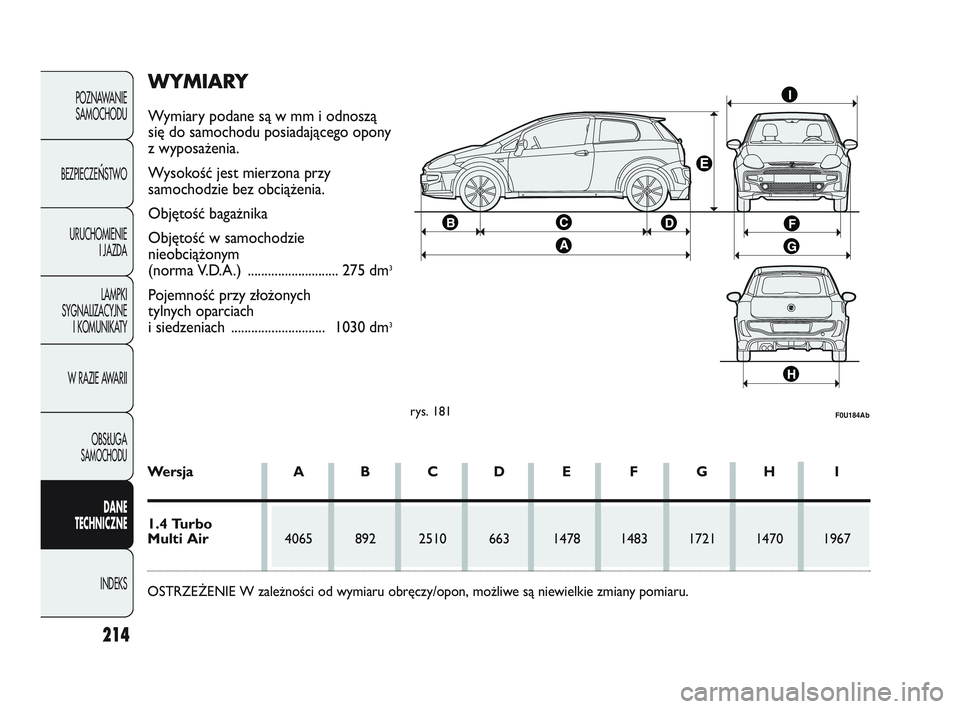 Abarth Punto 2012  Instrukcja obsługi (in Polish) 214
POZNAWANIESAMOCHODU
BEZPIECZE
ŃSTWO
URUCHOMIENIE I JAZDA
LAMPKI
SYGNALIZACYJNE I KOMUNIKATY
W RAZIE AWARII
OBS�UGA 
SAMOCHODU
DANE
TECHNICZNE
INDEKS
rys. 181F0U184Ab
Wersja A B C D E F G H I
1.4 