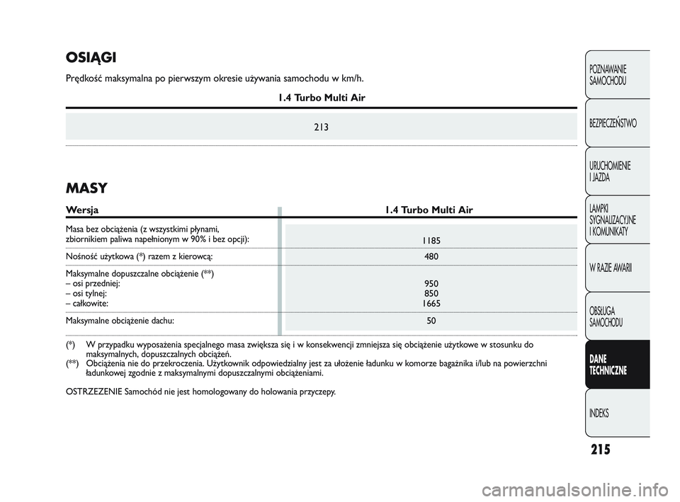 Abarth Punto 2012  Instrukcja obsługi (in Polish) 215
POZNAWANIE 
SAMOCHODU
BEZPIECZE
ŃSTWO
URUCHOMIENIE
I JAZDA
LAMPKI
SYGNALIZACYJNE
I KOMUNIKATY
W RAZIE AWARII
OBS�UGA 
SAMOCHODU
DANE 
TECHNICZNE
INDEKS
1185 480
950
850
1665
50
OSIĄGI
Prędkoś