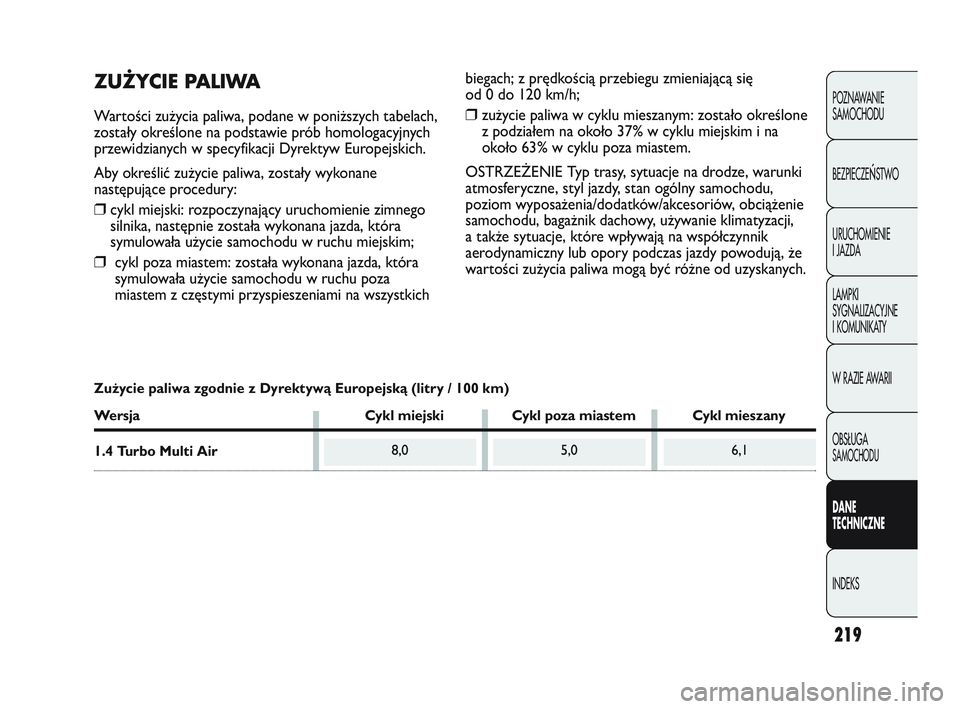 Abarth Punto 2012  Instrukcja obsługi (in Polish) 219
POZNAWANIE 
SAMOCHODU
BEZPIECZE
ŃSTWO
URUCHOMIENIE
I JAZDA
LAMPKI
SYGNALIZACYJNE
I KOMUNIKATY
W RAZIE AWARII
OBS�UGA 
SAMOCHODU
DANE 
TECHNICZNE
INDEKS
8,05,06,1
ZUŻYCIE PALIWA
Wartości zużyci