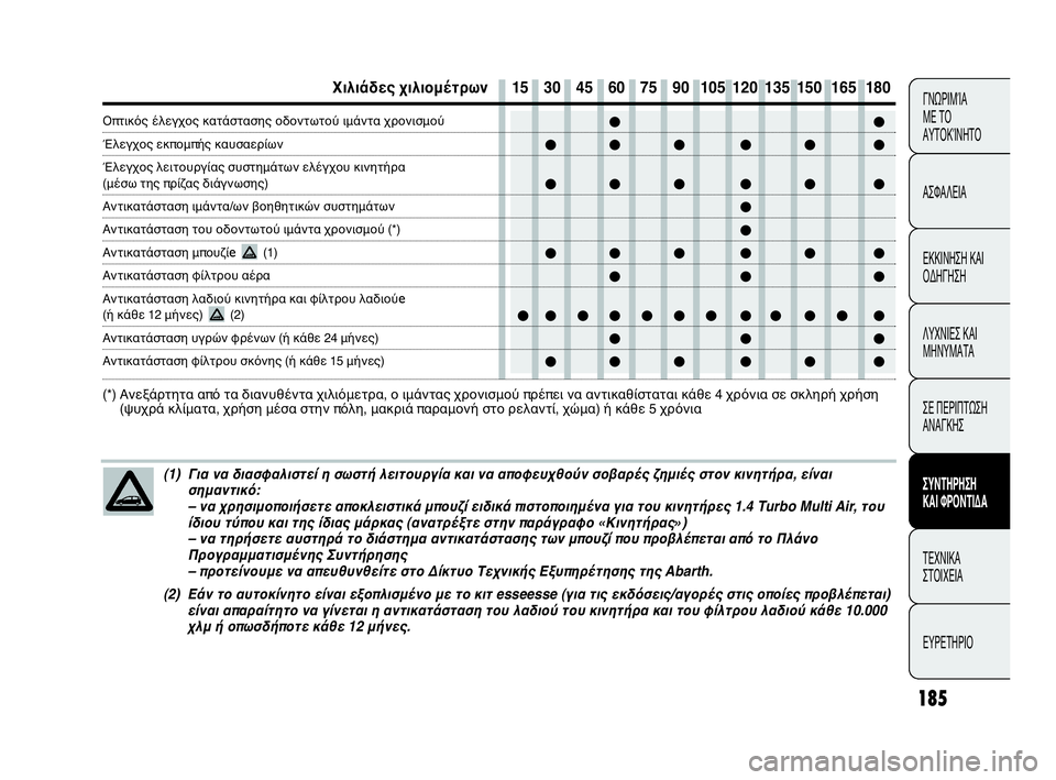 Abarth Punto 2014 ΒΙΒΛΙΟ ΧΡΗΣΗΣ ΚΑΙ ΣΥΝΤΗΡΗΣΗΣ (in Greek) 185
ΓΝΩΡΙΜΊΑ
ΜΕ ΤΟ
ΑΥΤΟΚΊΝΗΤΟ
ΑΣΦΑΛΕΙΑ
ΕΚΚΙΝΗΣΗ ΚΑΙ
ΟΔΗΓΗΣΗ
ΛΥΧΝΙΕΣ ΚΑΙ
ΜΗΝΥΜΑΤΑ
ΣΕ ΠΕΡΙΠΤΩΣΗ
ΑΝΑΓΚΗΣ
ΣΥΝΤΗΡ Abarth Punto 2014 ΒΙΒΛΙΟ ΧΡΗΣΗΣ ΚΑΙ ΣΥΝΤΗΡΗΣΗΣ (in Greek) 185
ΓΝΩΡΙΜΊΑ
ΜΕ ΤΟ
ΑΥΤΟΚΊΝΗΤΟ
ΑΣΦΑΛΕΙΑ
ΕΚΚΙΝΗΣΗ ΚΑΙ
ΟΔΗΓΗΣΗ
ΛΥΧΝΙΕΣ ΚΑΙ
ΜΗΝΥΜΑΤΑ
ΣΕ ΠΕΡΙΠΤΩΣΗ
ΑΝΑΓΚΗΣ
ΣΥΝΤΗΡ
