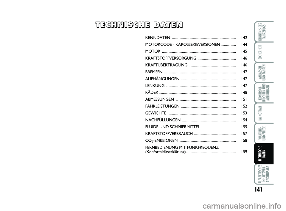 Abarth 500 2009  Betriebsanleitung (in German) 141
KONTROLL-
LEUCHTEN UND
MELDUNGEN
ALFABETISCHES
INHALTSVER-
ZEICHNISABS
KENNTNIS DES
FAHRZEUGS
SICHERHEIT
ANLASSEN 
UND FAHREN
IM NOTFALL
WARTUNG 
UND PFLEGE
TECHNISCHE
DATEN
KENNDATEN ............