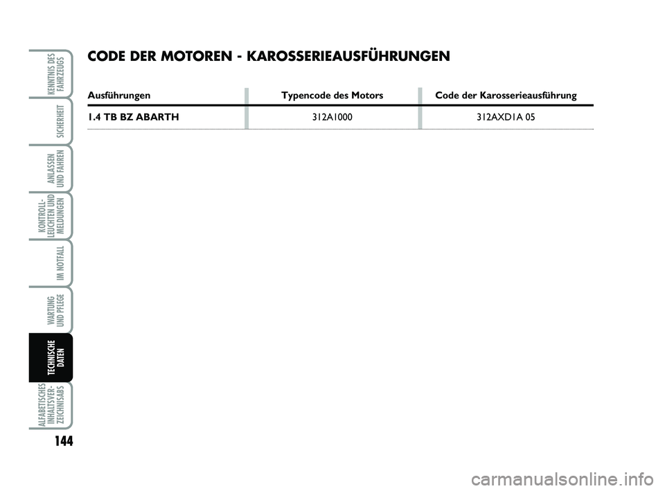 Abarth 500 2009  Betriebsanleitung (in German) 144
KONTROLL-
LEUCHTEN UND
MELDUNGEN
ALFABETISCHES
INHALTSVER-
ZEICHNISABS
KENNTNIS DES
FAHRZEUGS
SICHERHEIT
ANLASSEN 
UND FAHREN
IM NOTFALL
WARTUNG 
UND PFLEGE
TECHNISCHE
DATEN
CODE DER MOTOREN - KAR