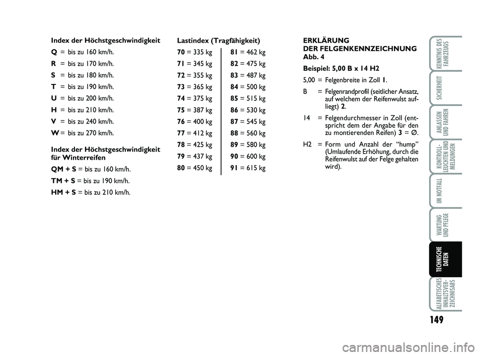 Abarth 500 2009  Betriebsanleitung (in German) ERKLÄRUNG 
DER FELGENKENNZEICHNUNG
Abb. 4
Beispiel: 5,00 B x 14 H2 
5,00 = Felgenbreite in Zoll 1.
B = Felgenrandprofil (seitlicher Ansatz,
auf welchem der Reifenwulst auf-
liegt) 2.
14 = Felgendurch