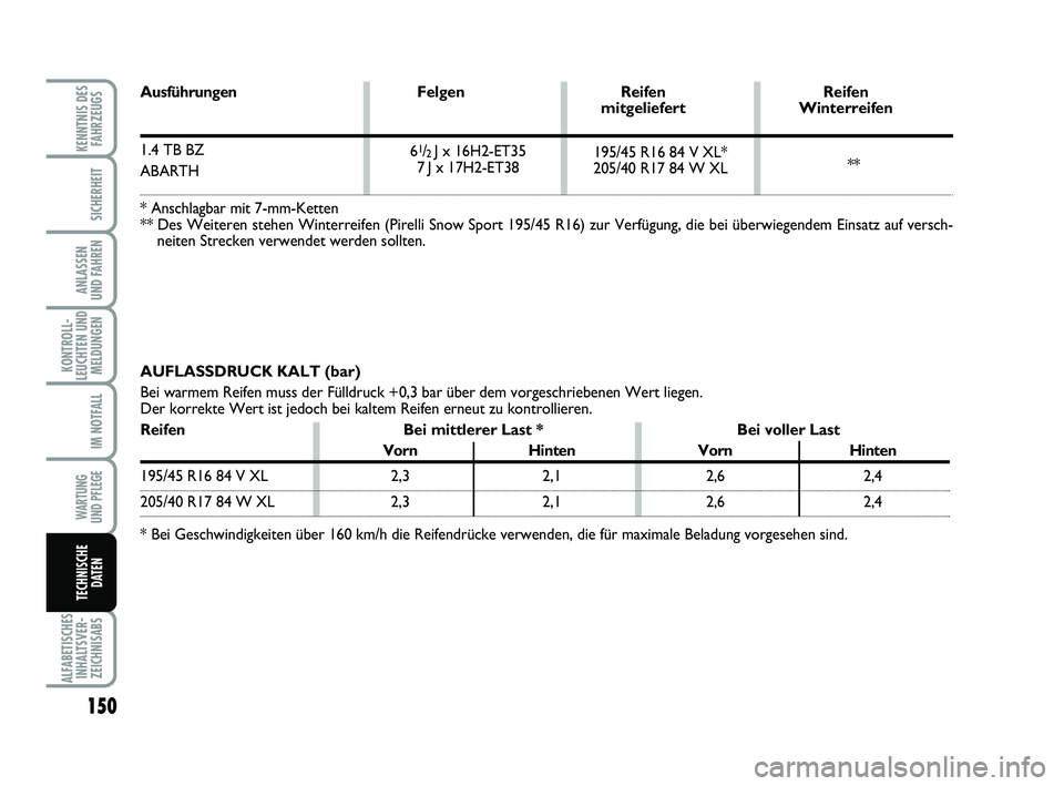 Abarth 500 2009  Betriebsanleitung (in German) 150
KONTROLL-
LEUCHTEN UND
MELDUNGEN
ALFABETISCHES
INHALTSVER-
ZEICHNISABS
KENNTNIS DES
FAHRZEUGS
SICHERHEIT
ANLASSEN 
UND FAHREN
IM NOTFALL
WARTUNG 
UND PFLEGE
TECHNISCHE
DATEN
195/45 R16 84 V XL*
20