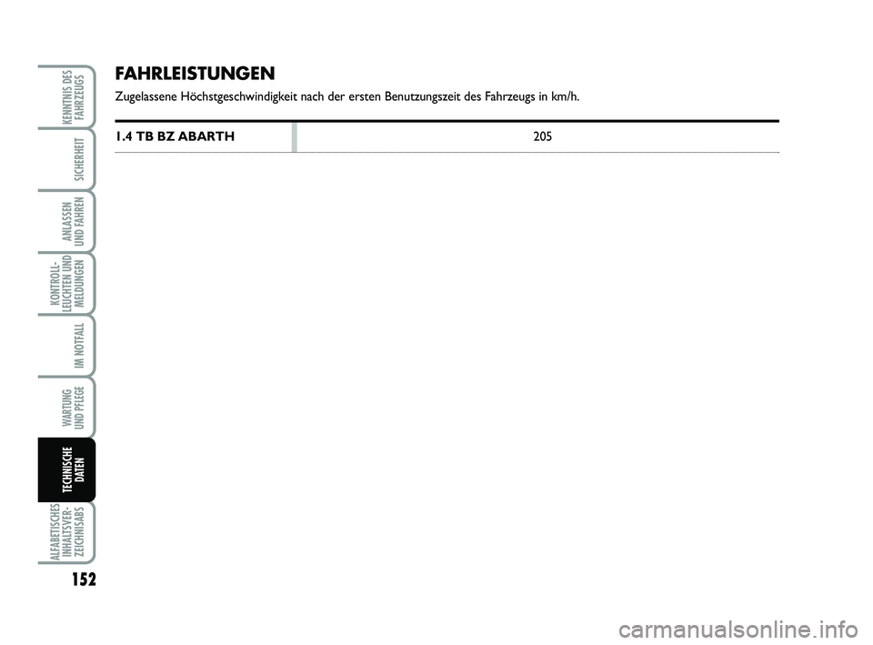 Abarth 500 2009  Betriebsanleitung (in German) 152
KONTROLL-
LEUCHTEN UND
MELDUNGEN
ALFABETISCHES
INHALTSVER-
ZEICHNISABS
KENNTNIS DES
FAHRZEUGS
SICHERHEIT
ANLASSEN 
UND FAHREN
IM NOTFALL
WARTUNG 
UND PFLEGE
TECHNISCHE
DATEN
FAHRLEISTUNGEN
Zugelas