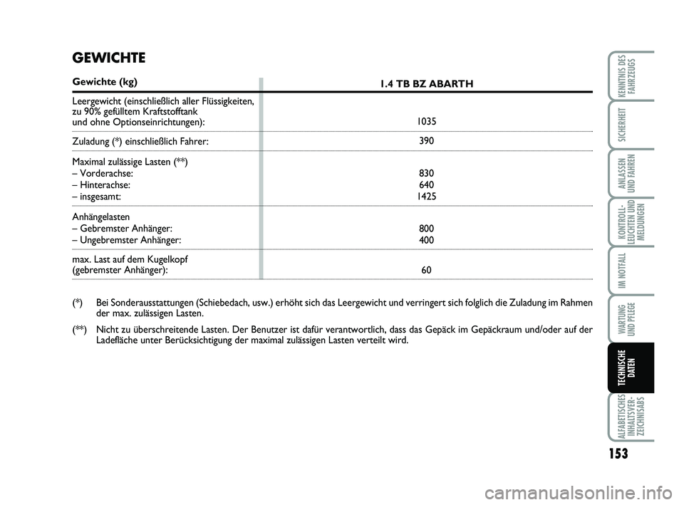 Abarth 500 2009 Betriebsanleitung (in German) 153
KONTROLL-
LEUCHTEN UND
MELDUNGEN
ALFABETISCHES
INHALTSVER-
ZEICHNISABS
KENNTNIS DES
FAHRZEUGS
SICHERHEIT
ANLASSEN
UND FAHREN
IM NOTFALL
WARTUNG
UND PFLEGE
TECHNISCHE
DATEN
1.4 TB BZ ABARTH
1035
Abarth 500 2009 Betriebsanleitung (in German) 153
KONTROLL-
LEUCHTEN UND
MELDUNGEN
ALFABETISCHES
INHALTSVER-
ZEICHNISABS
KENNTNIS DES
FAHRZEUGS
SICHERHEIT
ANLASSEN
UND FAHREN
IM NOTFALL
WARTUNG
UND PFLEGE
TECHNISCHE
DATEN
1.4 TB BZ ABARTH
1035