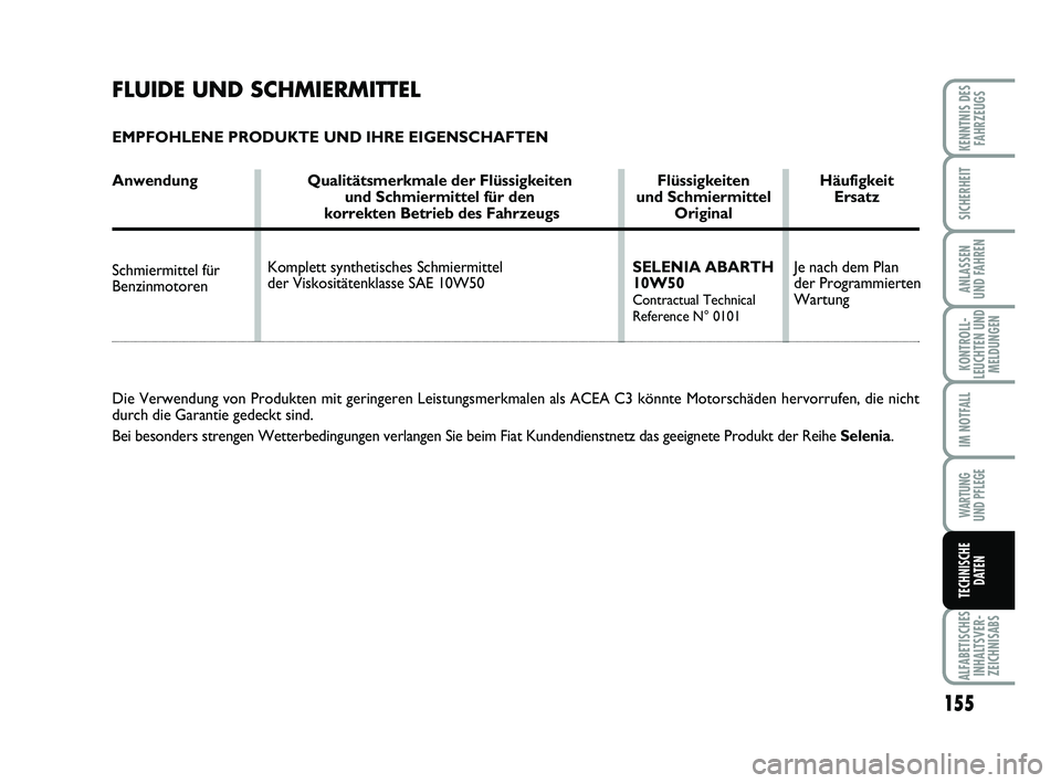 Abarth 500 2009  Betriebsanleitung (in German) 155
KONTROLL-
LEUCHTEN UND
MELDUNGEN
ALFABETISCHES
INHALTSVER-
ZEICHNISABS
KENNTNIS DES
FAHRZEUGS
SICHERHEIT
ANLASSEN 
UND FAHREN
IM NOTFALL
WARTUNG 
UND PFLEGE
TECHNISCHE
DATEN
Je nach dem Plan
der P