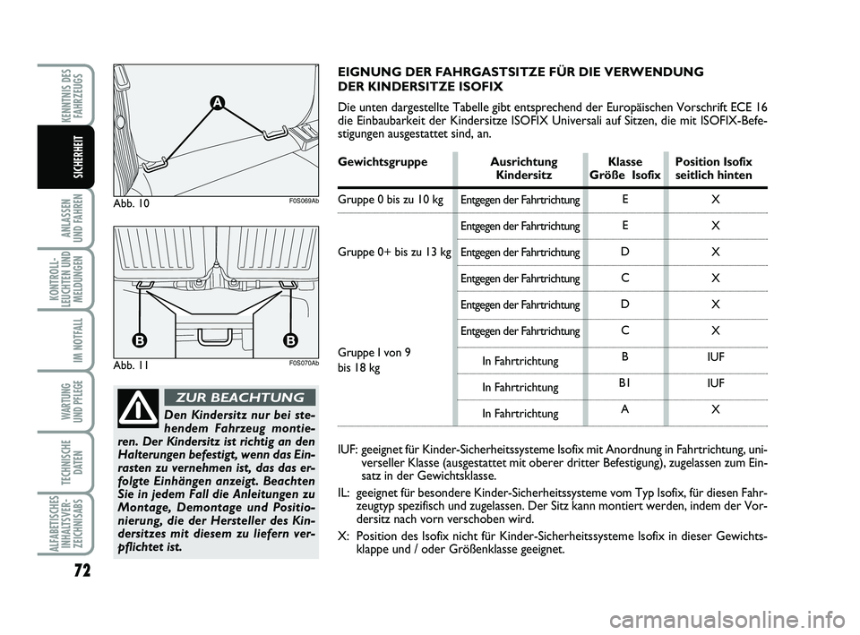 Abarth 500 2009 Betriebsanleitung (in German) 72
ANLASSEN
UND FAHREN
KONTROLL-
LEUCHTEN UND
MELDUNGEN
IM NOTFALL
WARTUNG
UND PFLEGE
TECHNISCHE
DATEN
ALFABETISCHES
INHALTSVER-
ZEICHNISABS
KENNTNIS DES
FAHRZEUGS
SICHERHEIT
Den Kindersitz nur bei Abarth 500 2009 Betriebsanleitung (in German) 72
ANLASSEN
UND FAHREN
KONTROLL-
LEUCHTEN UND
MELDUNGEN
IM NOTFALL
WARTUNG
UND PFLEGE
TECHNISCHE
DATEN
ALFABETISCHES
INHALTSVER-
ZEICHNISABS
KENNTNIS DES
FAHRZEUGS
SICHERHEIT
Den Kindersitz nur bei