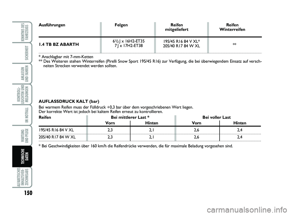 Abarth 500 2012 Betriebsanleitung (in German) 150
KONTROLL-
LEUCHTEN UND
MELDUNGEN
ALFABETISCHES
INHALTSVER-
ZEICHNISABS
KENNTNIS DES
FAHRZEUGS
SICHERHEIT
ANLASSEN
UND FAHREN
IM NOTFALL
WARTUNG
UND PFLEGE
TECHNISCHE
DATEN
195/45 R16 84 V XL*
20 Abarth 500 2012 Betriebsanleitung (in German) 150
KONTROLL-
LEUCHTEN UND
MELDUNGEN
ALFABETISCHES
INHALTSVER-
ZEICHNISABS
KENNTNIS DES
FAHRZEUGS
SICHERHEIT
ANLASSEN
UND FAHREN
IM NOTFALL
WARTUNG
UND PFLEGE
TECHNISCHE
DATEN
195/45 R16 84 V XL*
20