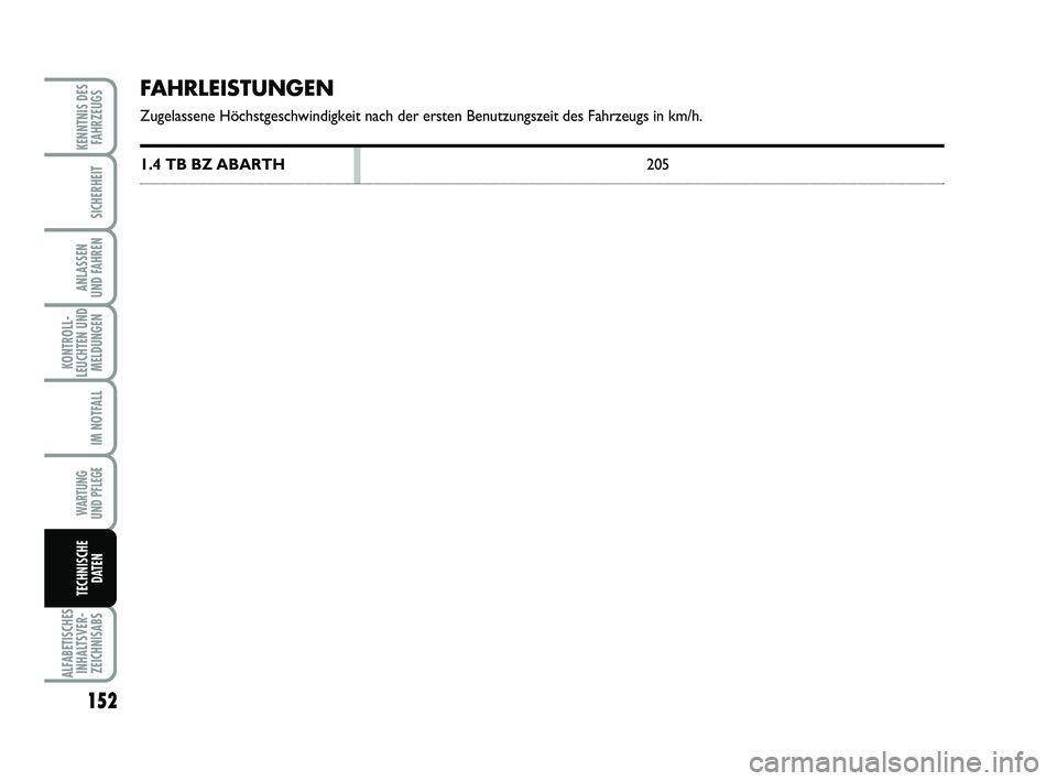 Abarth 500 2012  Betriebsanleitung (in German) 152
KONTROLL-
LEUCHTEN UND
MELDUNGEN
ALFABETISCHES
INHALTSVER-
ZEICHNISABS
KENNTNIS DES
FAHRZEUGS
SICHERHEIT
ANLASSEN 
UND FAHREN
IM NOTFALL
WARTUNG 
UND PFLEGE
TECHNISCHE
DATEN
FAHRLEISTUNGEN
Zugelas