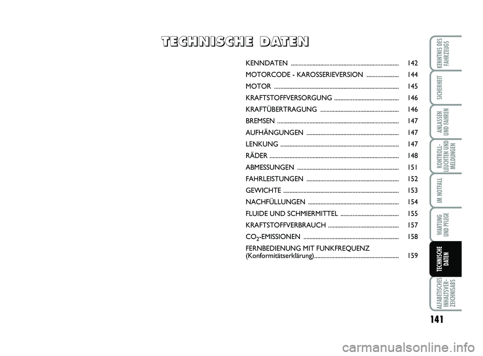Abarth 500 2013  Betriebsanleitung (in German) 141
KONTROLL-
LEUCHTEN UND
MELDUNGEN
ALFABETISCHES
INHALTSVER-
ZEICHNISABS
KENNTNIS DES
FAHRZEUGS
SICHERHEIT
ANLASSEN 
UND FAHREN
IM NOTFALL
WARTUNG 
UND PFLEGE
TECHNISCHE
DATEN
KENNDATEN ............