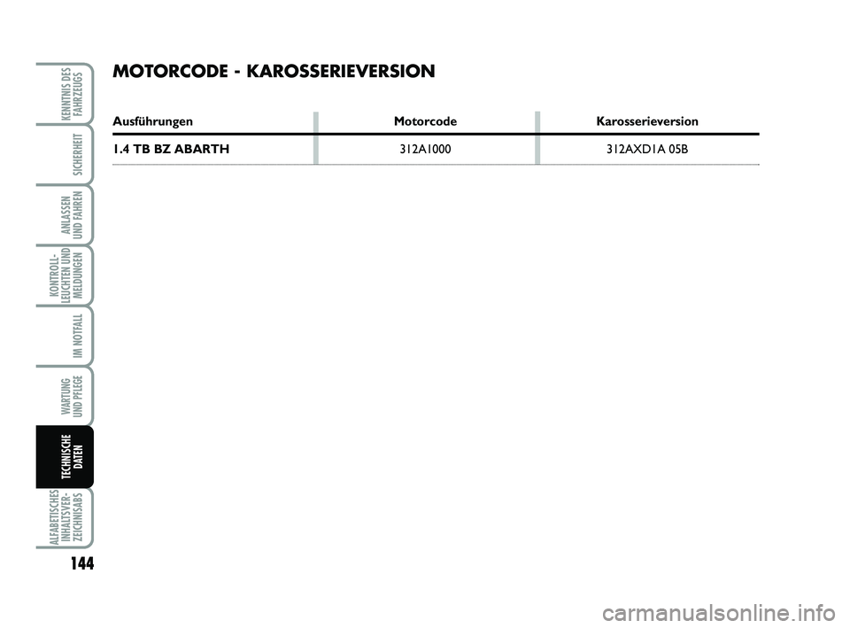 Abarth 500 2013  Betriebsanleitung (in German) 144
KONTROLL-
LEUCHTEN UND
MELDUNGEN
ALFABETISCHES
INHALTSVER-
ZEICHNISABS
KENNTNIS DES
FAHRZEUGS
SICHERHEIT
ANLASSEN 
UND FAHREN
IM NOTFALL
WARTUNG 
UND PFLEGE
TECHNISCHE
DATEN
MOTORCODE - KAROSSERIE