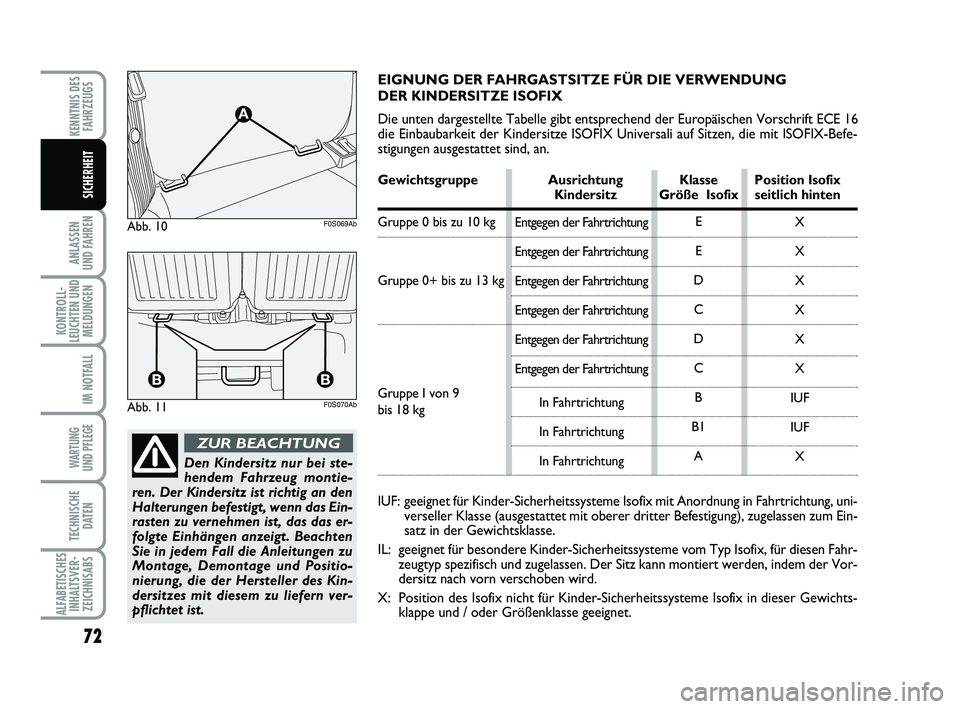 Abarth 500 2013  Betriebsanleitung (in German) 72
ANLASSEN 
UND FAHREN
KONTROLL-
LEUCHTEN UND
MELDUNGEN
IM NOTFALL
WARTUNG 
UND PFLEGE 
TECHNISCHE
DATEN
ALFABETISCHES
INHALTSVER-
ZEICHNISABS
KENNTNIS DES
FAHRZEUGS
SICHERHEIT
Den Kindersitz nur bei