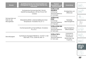 Page 201