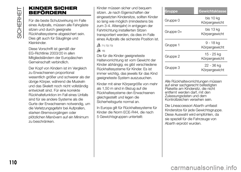 Abarth 500 2015  Betriebsanleitung (in German) KINDER SICHER
BEFÖRDERN
Für die beste Schutzwirkung im Falle
eines Aufpralls, müssen alle Fahrgäste
sitzen und durch geeignete
Rückhaltesysteme abgesichert sein.
Dies gilt auch für Säuglinge un