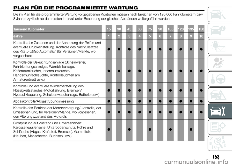 Abarth 500 2015  Betriebsanleitung (in German) PLAN FÜR DIE PROGRAMMIERTE WARTUNG
Die im Plan für die programmierte Wartung vorgegebenen Kontrollen müssen nach Erreichen von 120.000 Fahrkilometern bzw.
8 Jahren zyklisch ab dem ersten Intervall 