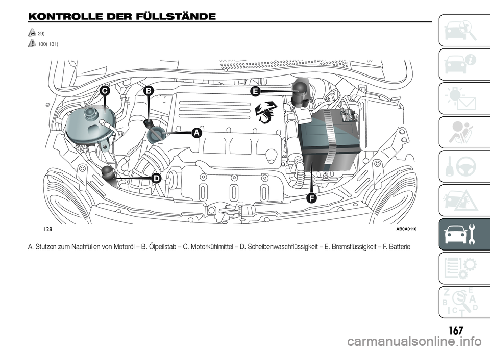 Abarth 500 2015  Betriebsanleitung (in German) KONTROLLE DER FÜLLSTÄNDE
29)
130) 131).
A. Stutzen zum Nachfüllen von Motoröl – B. Ölpeilstab – C. Motorkühlmittel – D. Scheibenwaschflüssigkeit – E. Bremsflüssigkeit – F. Batterie
1
