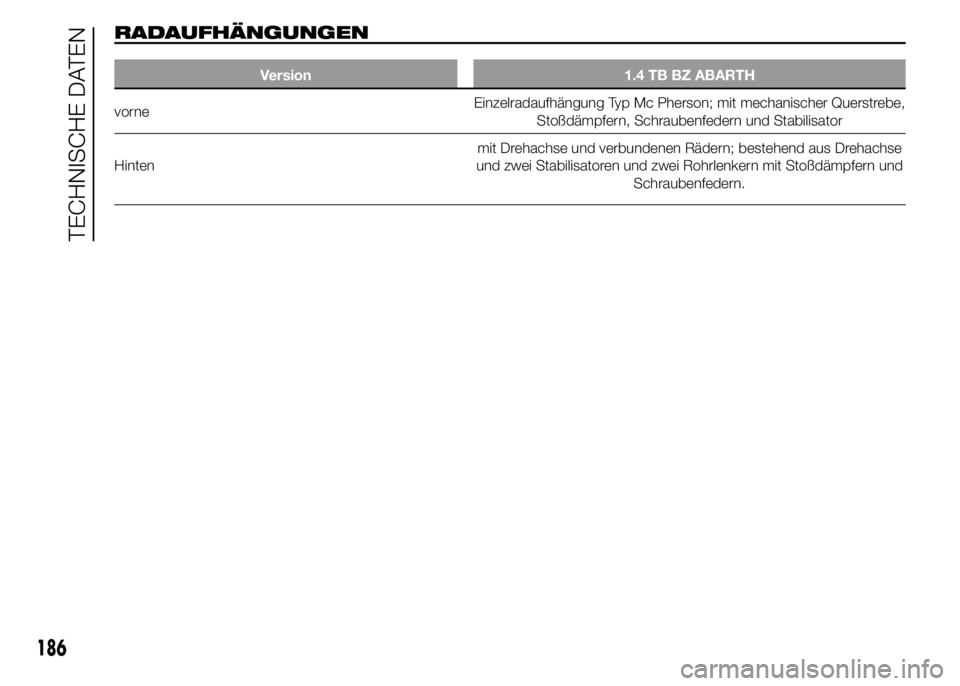 Abarth 500 2015  Betriebsanleitung (in German) RADAUFHÄNGUNGEN
Version 1.4 TB BZ ABARTH
vorneEinzelradaufhängung Typ Mc Pherson; mit mechanischer Querstrebe,
Stoßdämpfern, Schraubenfedern und Stabilisator
Hintenmit Drehachse und verbundenen R