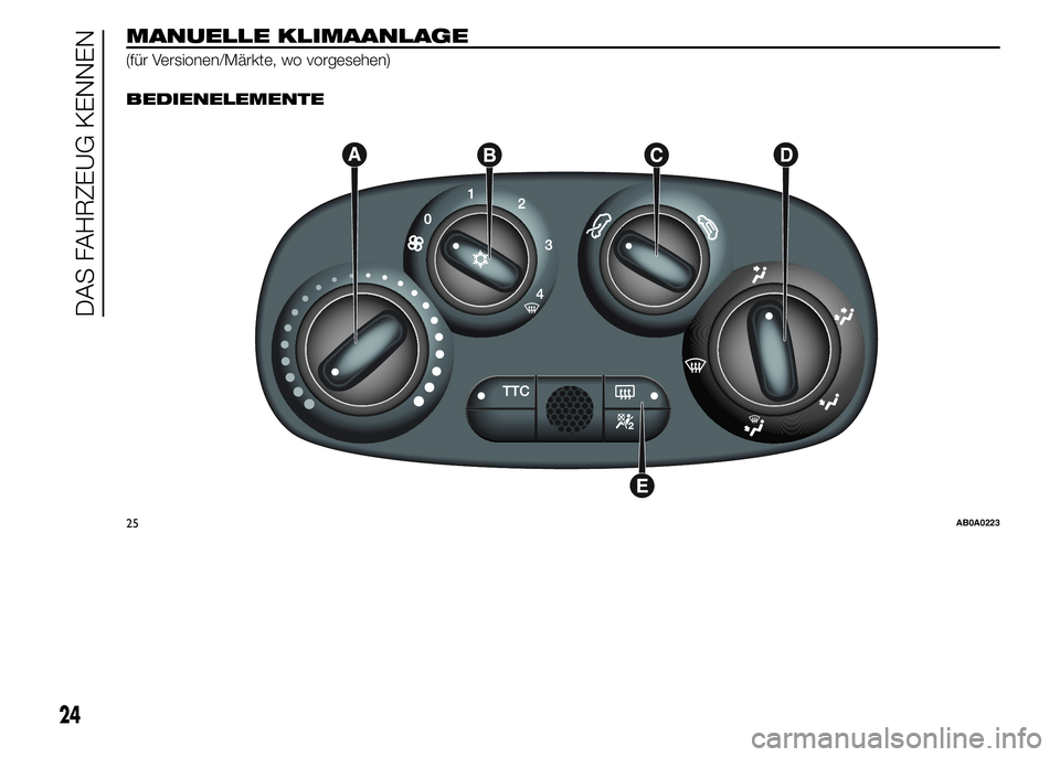 Abarth 500 2015  Betriebsanleitung (in German) MANUELLE KLIMAANLAGE
(für Versionen/Märkte, wo vorgesehen).
BEDIENELEMENTE
25AB0A0223
24
DAS FAHRZEUG KENNEN 