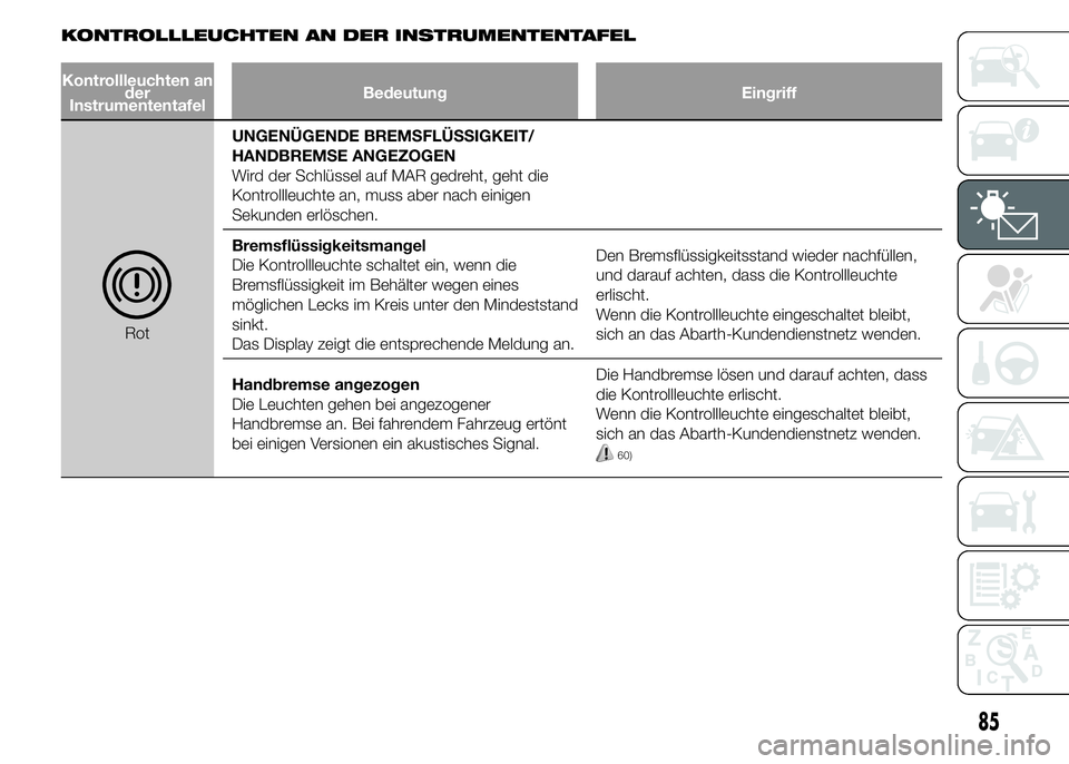 Abarth 500 2015  Betriebsanleitung (in German) KONTROLLLEUCHTEN AN DER INSTRUMENTENTAFEL
Kontrollleuchten an
der
InstrumententafelBedeutung Eingriff
RotUNGENÜGENDE BREMSFLÜSSIGKEIT/
HANDBREMSE ANGEZOGEN
Wird der Schlüssel auf MAR gedreht, geht 