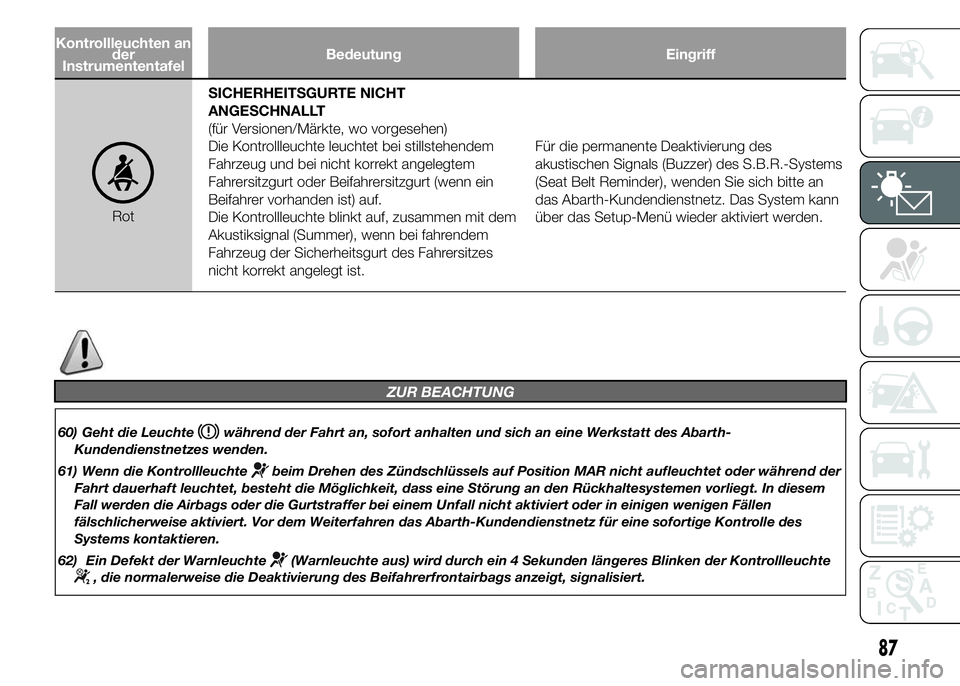 Abarth 500 2015  Betriebsanleitung (in German) Kontrollleuchten an
der
InstrumententafelBedeutung Eingriff
RotSICHERHEITSGURTE NICHT
ANGESCHNALLT
(für Versionen/Märkte, wo vorgesehen)
Die Kontrollleuchte leuchtet bei stillstehendem
Fahrzeug und 