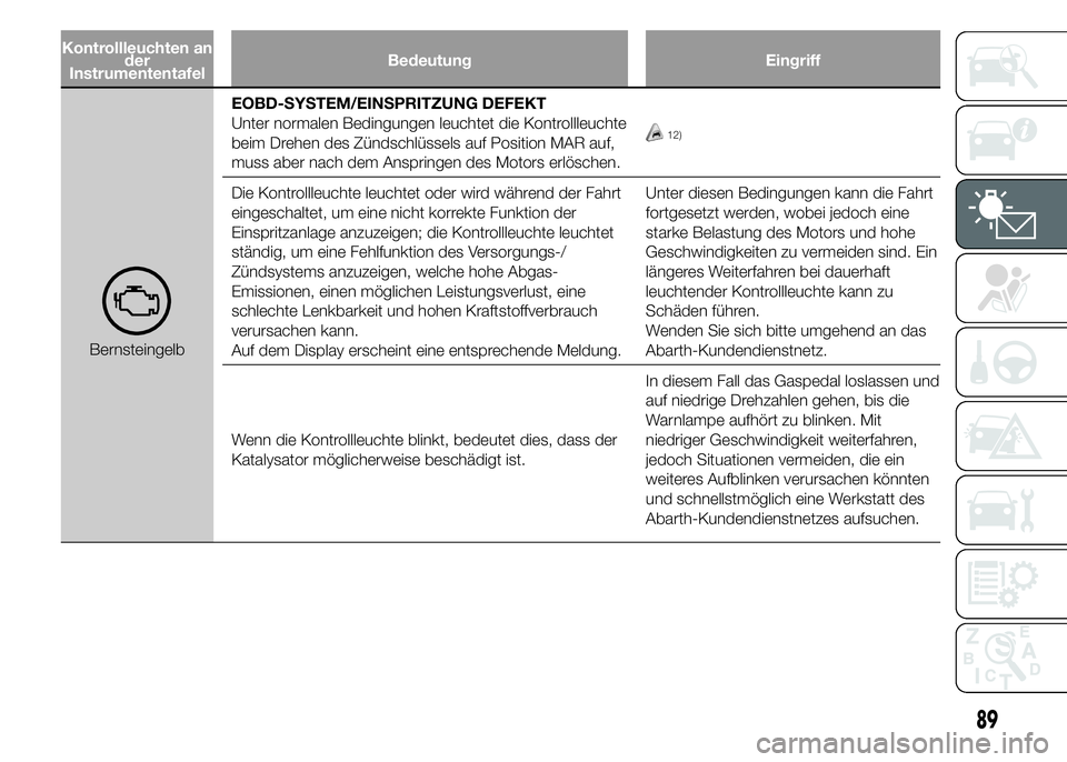 Abarth 500 2015  Betriebsanleitung (in German) Kontrollleuchten an
der
InstrumententafelBedeutung Eingriff
BernsteingelbEOBD-SYSTEM/EINSPRITZUNG DEFEKT
Unter normalen Bedingungen leuchtet die Kontrollleuchte
beim Drehen des Zündschlüssels auf Po