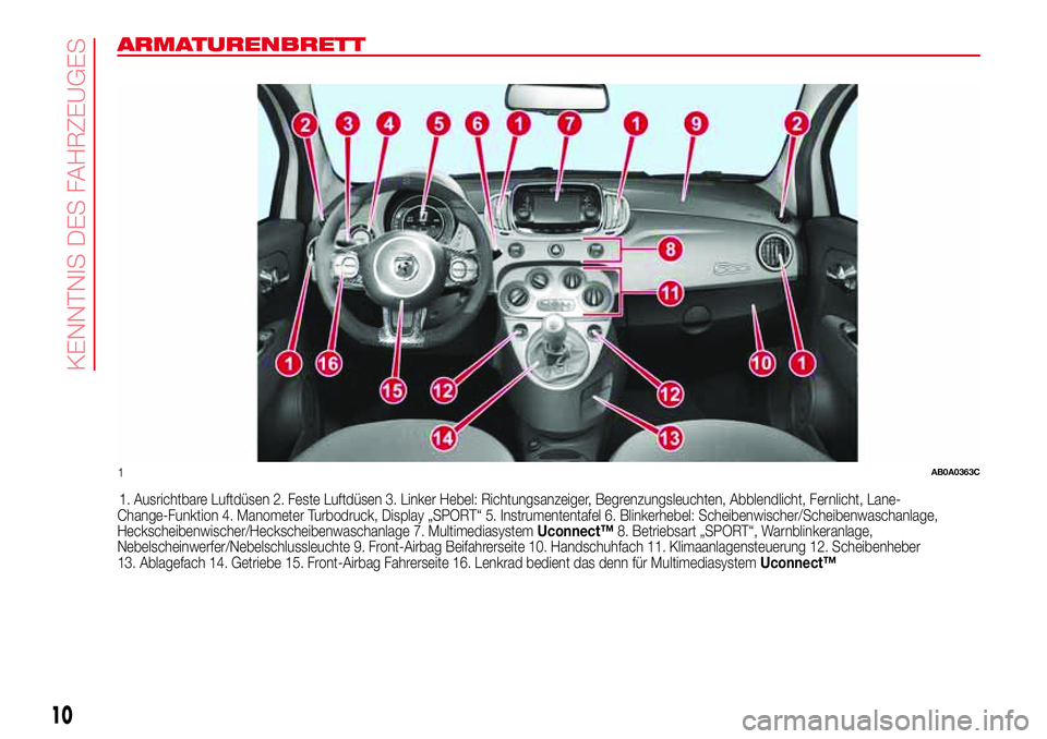 Abarth 500 2017  Betriebsanleitung (in German) ARMATURENBRETT
1. Ausrichtbare Luftdüsen 2. Feste Luftdüsen 3. Linker Hebel: Richtungsanzeiger, Begrenzungsleuchten, Abblendlicht, Fernlicht, Lane-
Change-Funktion 4. Manometer Turbodruck, Display 