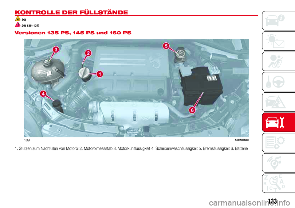 Abarth 500 2017  Betriebsanleitung (in German) KONTROLLE DER FÜLLSTÄNDE
30)
29) 136) 137).
Versionen 135 PS, 145 PS und 160 PS
1. Stutzen zum Nachfüllen von Motoröl 2. Motorölmessstab 3. Motorkühlflüssigkeit 4. Scheibenwaschflüssigkeit 5. 