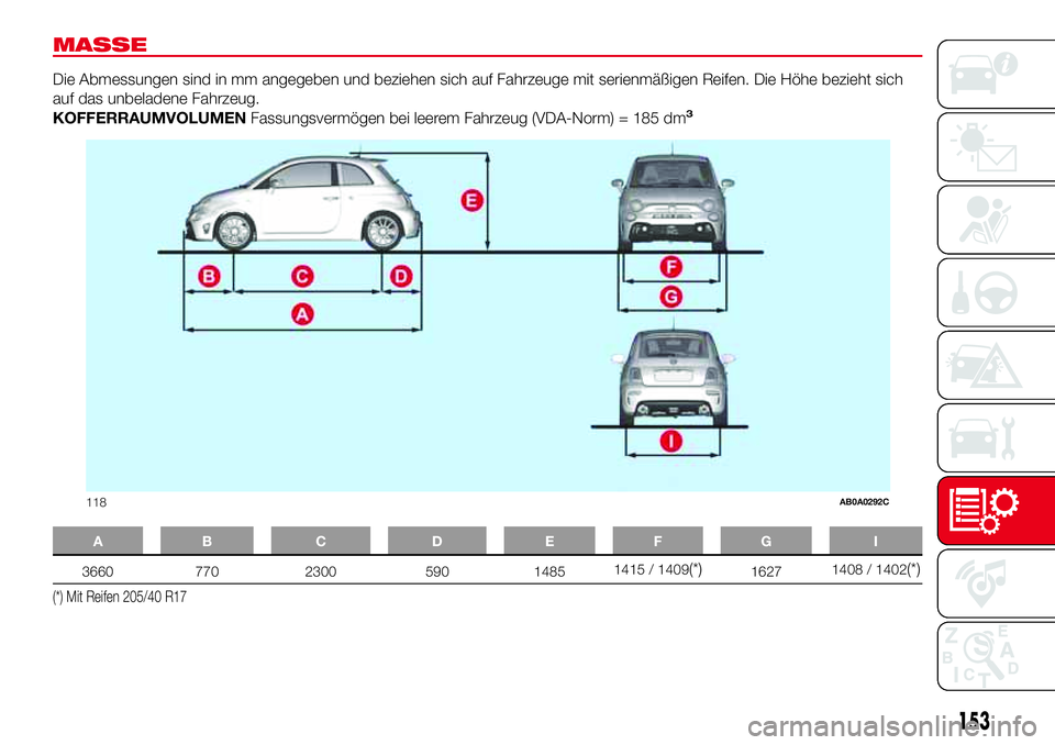 Abarth 500 2017  Betriebsanleitung (in German) MASSE
Die Abmessungen sind in mm angegeben und beziehen sich auf Fahrzeuge mit serienmäßigen Reifen. Die Höhe bezieht sich
auf das unbeladene Fahrzeug.
KOFFERRAUMVOLUMENFassungsvermögen bei leerem