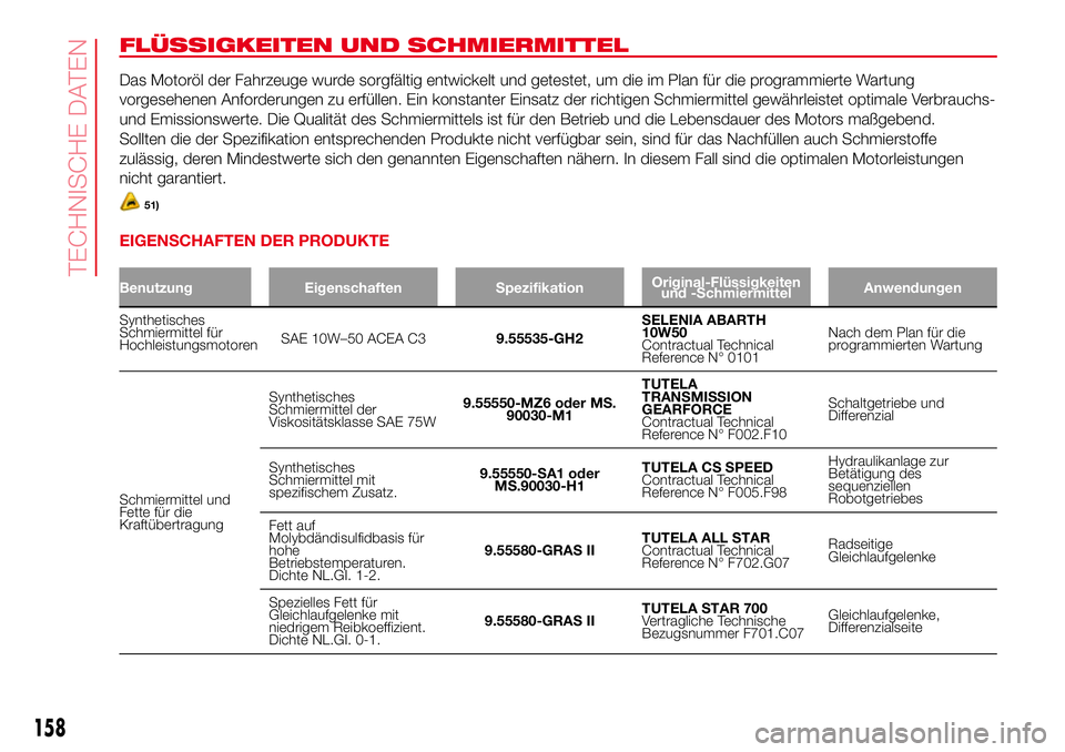 Abarth 500 2017  Betriebsanleitung (in German) FLÜSSIGKEITEN UND SCHMIERMITTEL
Das Motoröl der Fahrzeuge wurde sorgfältig entwickelt und getestet, um die im Plan für die programmierte Wartung
vorgesehenen Anforderungen zu erfüllen. Ein konsta