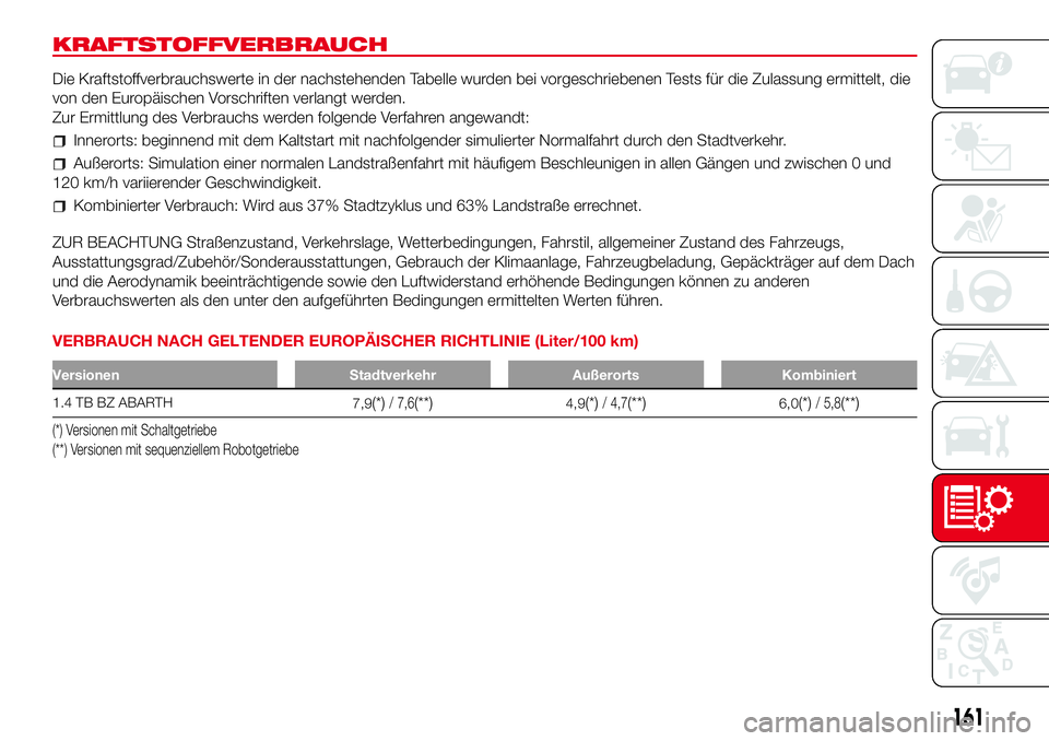 Abarth 500 2017  Betriebsanleitung (in German) KRAFTSTOFFVERBRAUCH
Die Kraftstoffverbrauchswerte in der nachstehenden Tabelle wurden bei vorgeschriebenen Tests für die Zulassung ermittelt, die
von den Europäischen Vorschriften verlangt werden.
Z